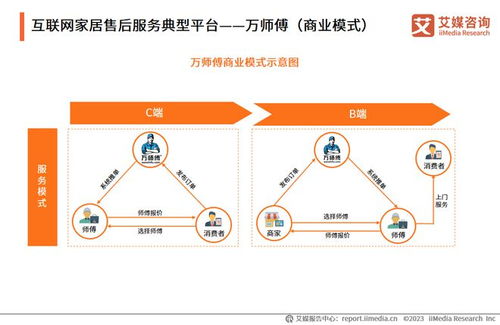 构建大家居生态，万师傅以互联网信息服务推动家居服务行业标准化建设