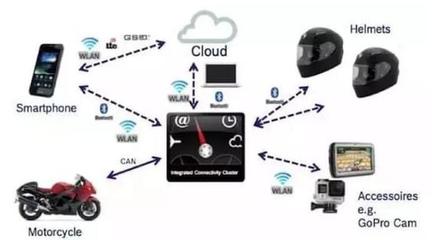 30款产品获奖 CES2017最佳创新奖公布