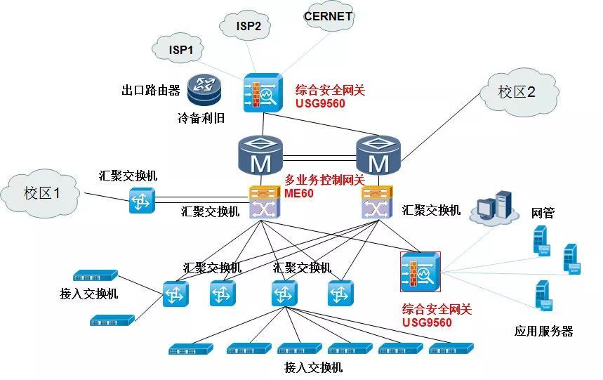 美好校园生活，从贴心网络服务开始